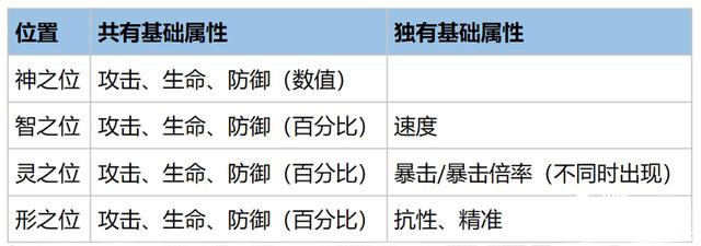 幻書啟世錄九州的分別先容