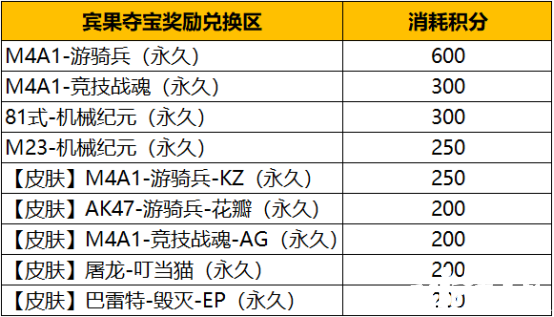 CF手游:賓果奪寶周五上線，你想知道的都在這里！