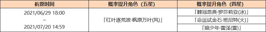 原神「葉落風(fēng)隨」祈愿：「紅葉逐荒波·楓原萬葉(風(fēng))」概率UP！