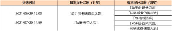 《原神》楓原萬葉兵器池開啟時間先容