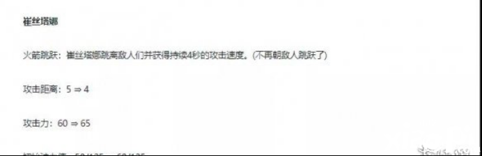 金鏟鏟之戰(zhàn)中惡魔炮手陣容結(jié)果怎么樣？