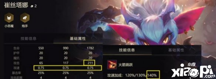 金鏟鏟之戰(zhàn)中惡魔炮手陣容結(jié)果怎么樣？