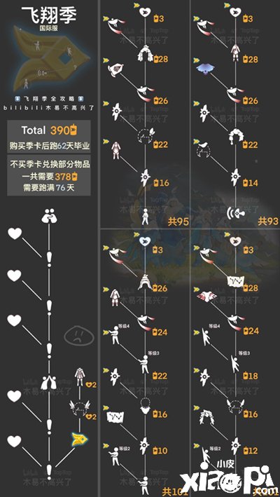 《光遇》盛行季結業(yè)時間先容