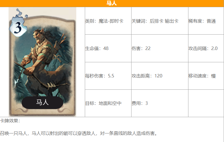 《哈利波特：邪術(shù)覺醒》馬人卡牌怎么樣？