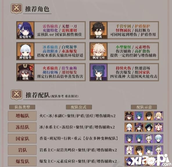 《原神》2.2深淵十二層配隊推薦