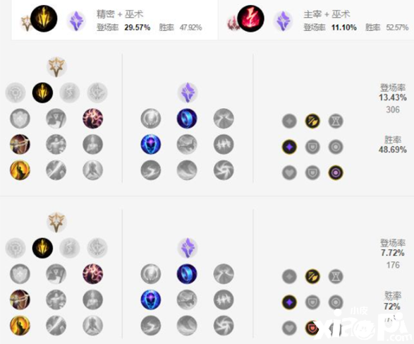 《英雄同盟手游》沙皇天賦加點攻略