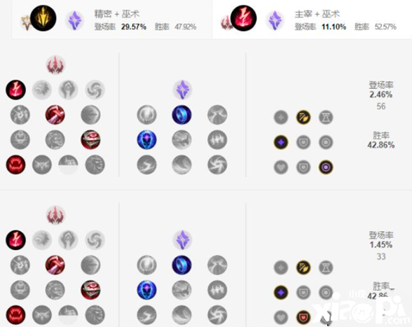 《英雄同盟手游》沙皇天賦加點攻略