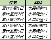 《王者榮耀》水晶鑰匙獲取攻略