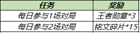 《王者榮耀》體育行動(dòng)盲盒獲取攻略