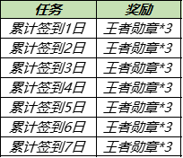 《王者榮耀》體育行動(dòng)盲盒獲取攻略