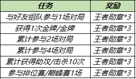 《王者榮耀》體育行動(dòng)盲盒獲取攻略