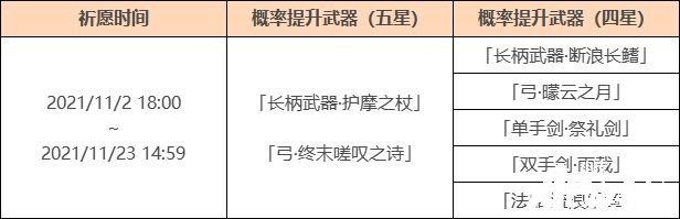 《原神》「神鑄賦形」祈愿：「長柄兵器·護摩之杖」概率UP！