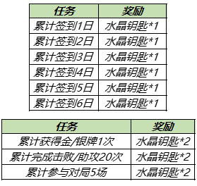 《王者榮耀》奸細戰(zhàn)影獲取要領先容