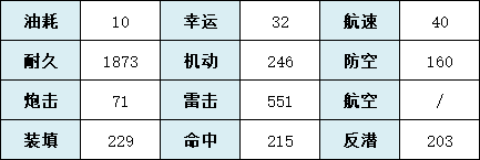 《碧藍(lán)航線》椿技術(shù)屬性一覽