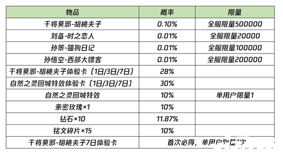 《王者榮耀》結(jié)雙生靈契勾當(dāng)怎么玩？