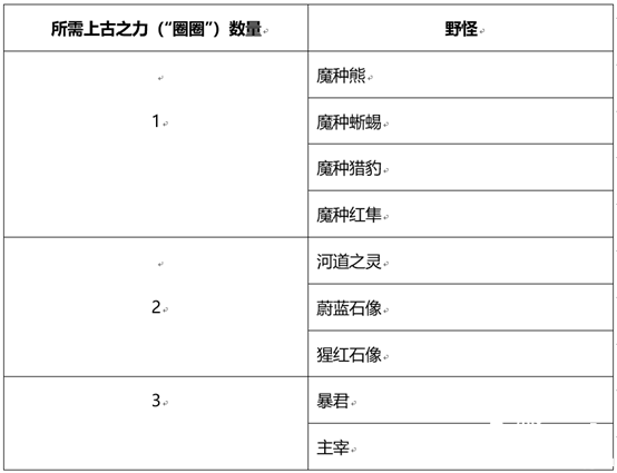 《王者榮耀》和金蟬一起套圈圈勾當(dāng)先容