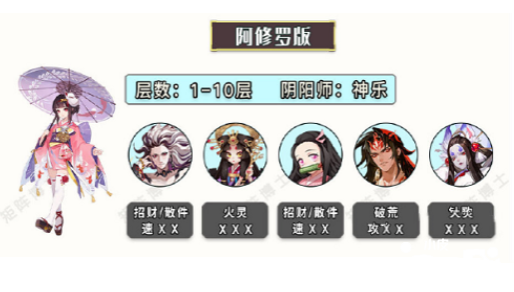 《陰陽(yáng)師》姑獲鳥(niǎo)競(jìng)速陣容搭配推薦
