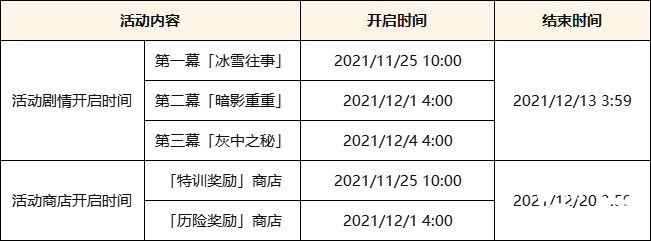 《原神》2.3新增成績一覽