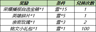 《王者榮耀》小雪滿天送榮耀播報(bào)勾當(dāng)先容