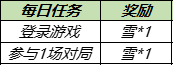 《王者榮耀》小雪滿天送榮耀播報(bào)勾當(dāng)先容