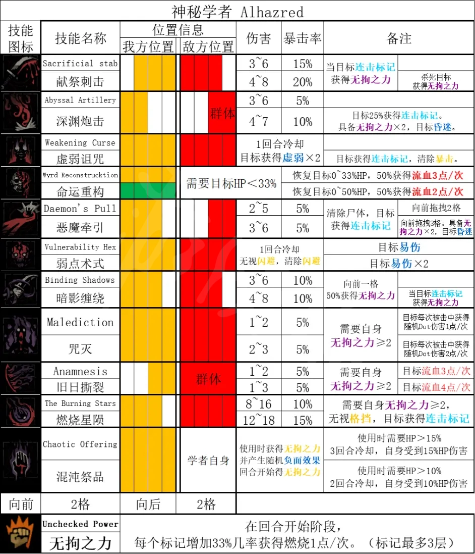 游俠網(wǎng)2