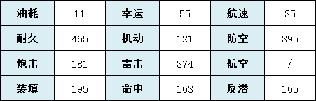 《碧藍航線》寶多六花技術屬性一覽