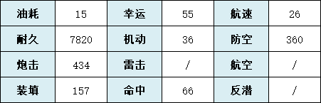 《碧藍(lán)航線》新條茜技術(shù)屬性一覽