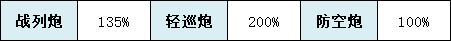 《碧藍(lán)航線》新條茜技術(shù)屬性一覽