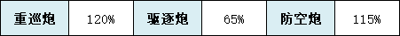 《碧藍(lán)航線》南夢(mèng)芽技術(shù)屬性一覽