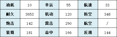 《碧藍航線》蓮技術屬性一覽