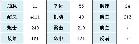 《碧藍(lán)航線》奈美子技術(shù)屬性一覽