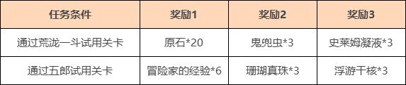 《原神》荒瀧一斗，五郎「且試身手」腳色試用勾當(dāng)先容