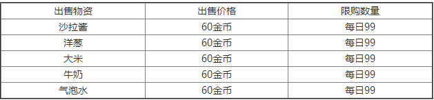 《幻塔》食材商人出售物品一覽