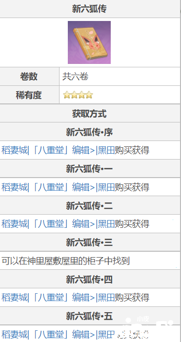 原神《新六狐傳》書籍故事一覽