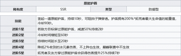 游俠網(wǎng)3