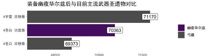 《原神》幽夜華爾茲強(qiáng)度一覽