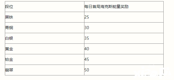 《英雄同盟手游》?？怂鼓芰空{(diào)解一覽