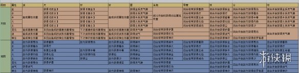 游俠網(wǎng)7