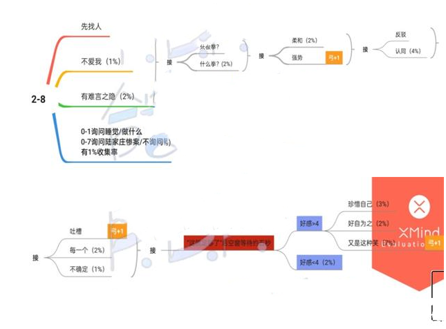 《筑夢(mèng)第宅》2-8通關(guān)攻略