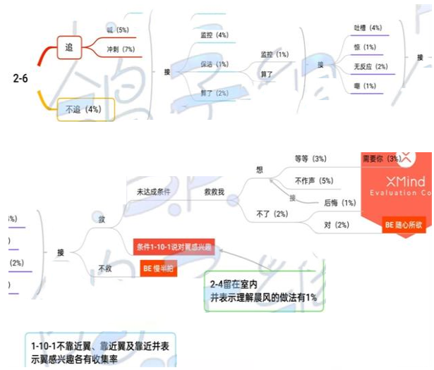 《筑夢(mèng)第宅》2-6通關(guān)攻略