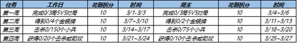 《王者榮耀》3月花朝挑戰(zhàn)任務(wù)攻略