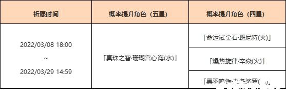 《原神》「浮岳虹珠」祈愿勾當「真珠之智·珊瑚宮心海(水)」概率UP！