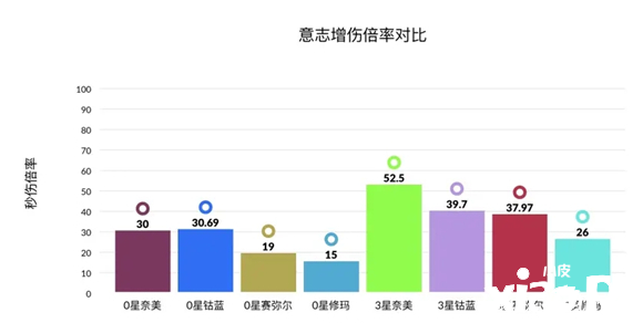 《幻塔》奈美西斯意志強(qiáng)度闡明