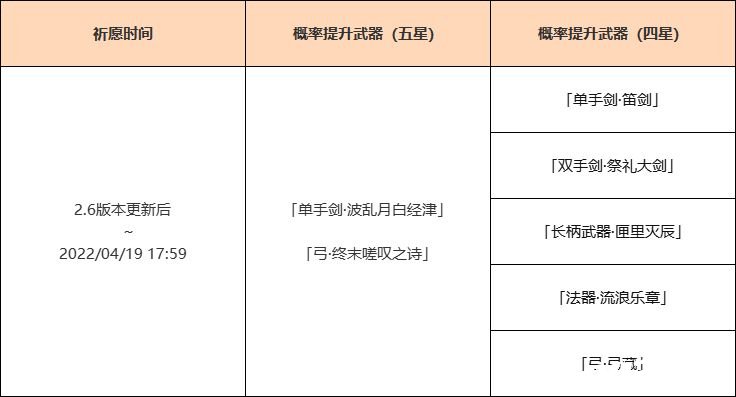 《原神》「神鑄賦形」祈愿：勾當「單手劍·波亂月白經(jīng)津」