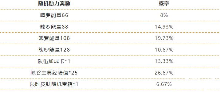 《英雄同盟手游》繽紛喵旅勾當先容“