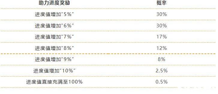 《英雄同盟手游》繽紛喵旅勾當先容“