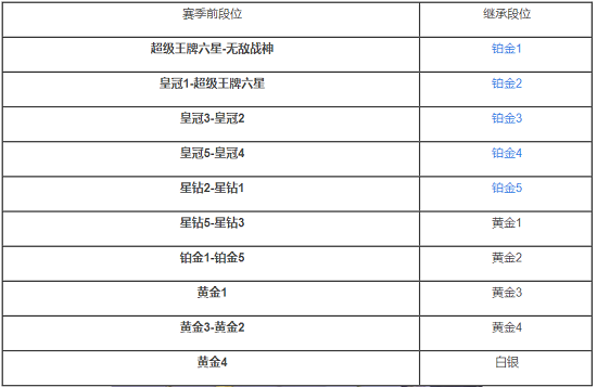 《僻靜精英》SS18段位擔任圖一覽