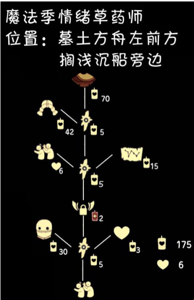 《光遇》4月21日打鬧行動復(fù)刻先祖位置及兌換圖一覽