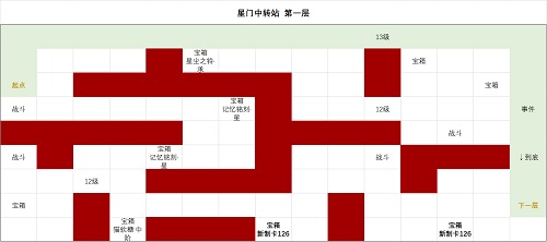 《時(shí)空中的繪旅人》星門中轉(zhuǎn)站第一層通關(guān)攻略