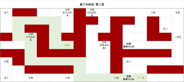 《時(shí)空中的繪旅人》星門(mén)中轉(zhuǎn)站第二層通關(guān)攻略